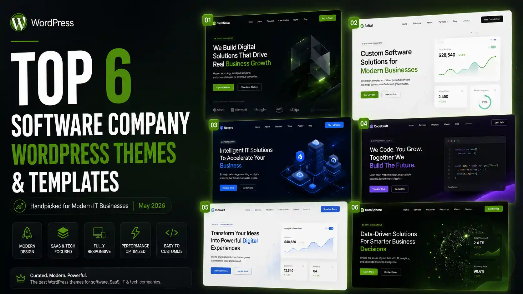 Top 6 Software Company WordPress Themes & Templates — May 2026