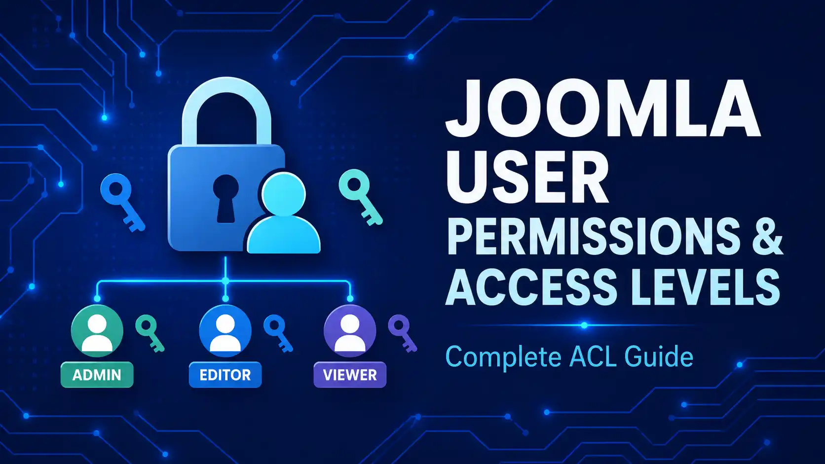 Joomla Access Control Levels (ACL) configuration screen