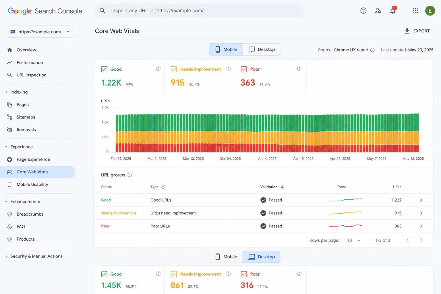 Google Search Console Core Web Vitals report showing mobile and desktop URL groups