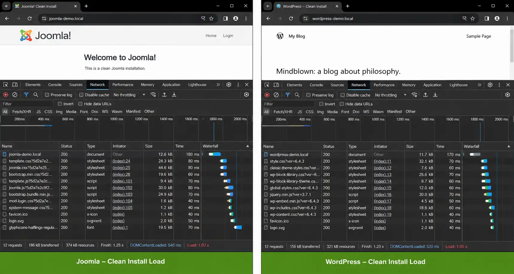 Side-by-side DevTools network waterfall comparing