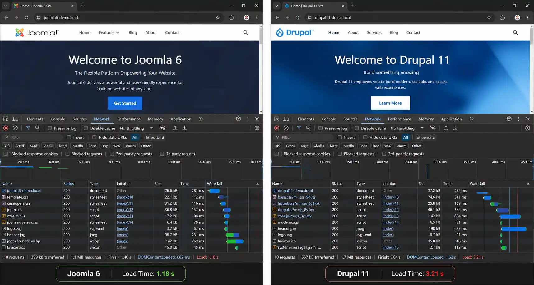 Joomla vs Drupal: Performance and Usability Compared